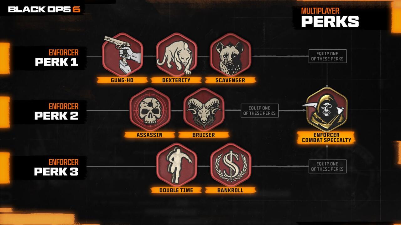Black Ops 6 Combat Specialist
